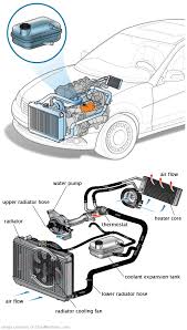 See P076F in engine